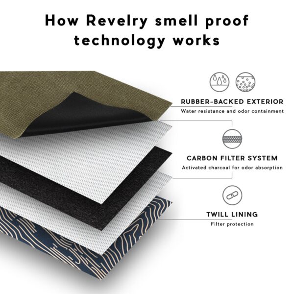 Revelry Shorty – Smell Proof Mini Backpack - Image 9